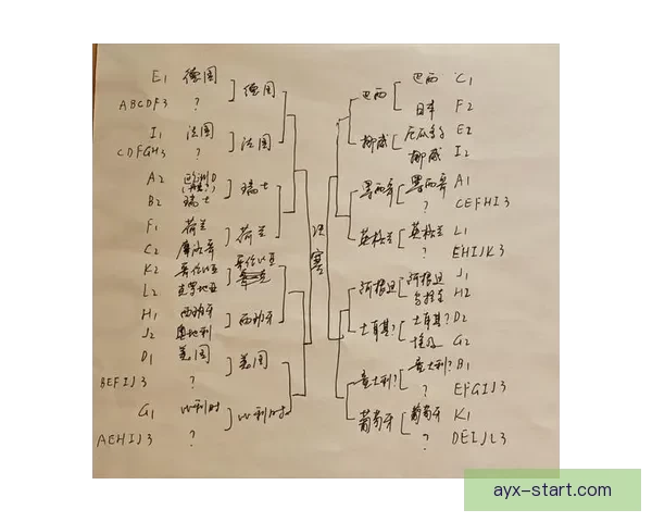 2026世界杯夺冠热门球队预测及最新赔率分析